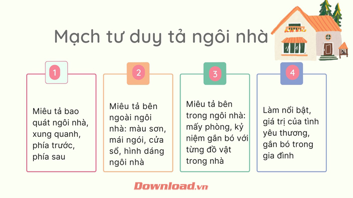 Miêu Tả Ngôi Nhà Của Em - Tìm Hiểu Chi Tiết Về Ngôi Nhà Và 10 Bài Mẫu Văn