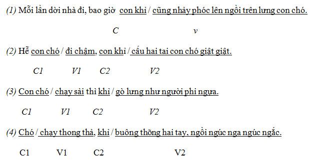 Xác định Chủ ngữ - Vị ngữ 