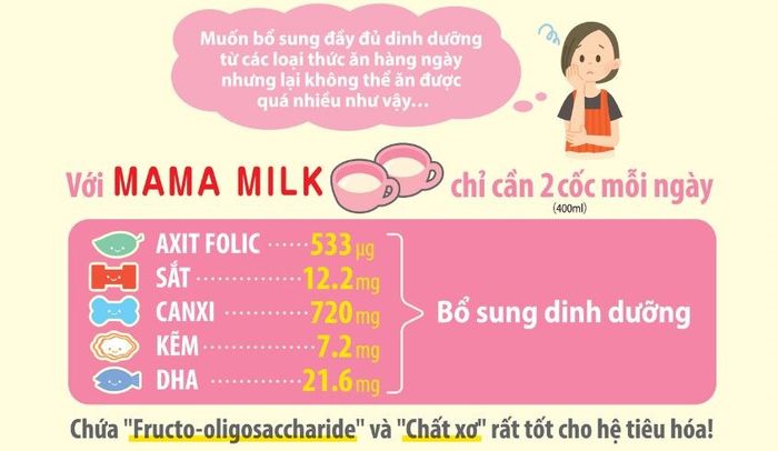 Sữa bầu Meiji Mama tốt cho sức khỏe của mẹ