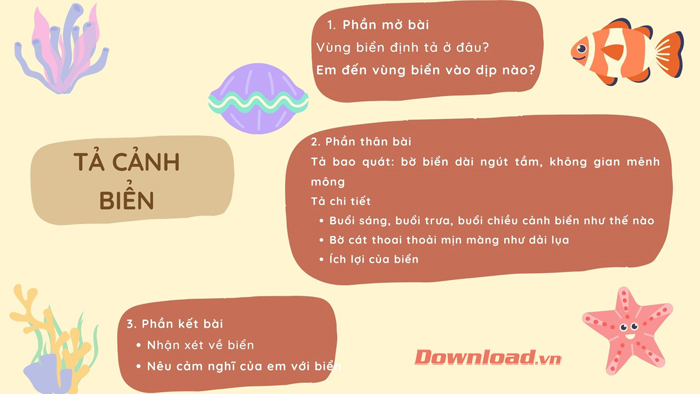 Bài văn tả cảnh biển lớp 5 ngắn gọn nhất - Hướng dẫn và Mẫu bài văn hay nhất