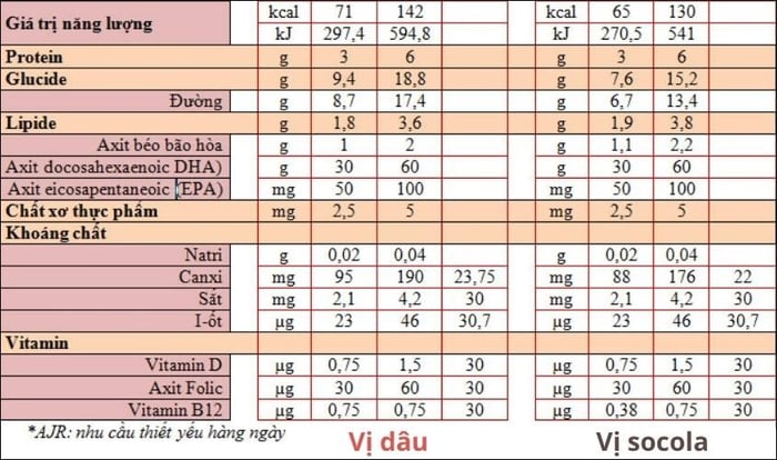 Danh sách thành phần của sữa bầu Matilia rất ấn tượng