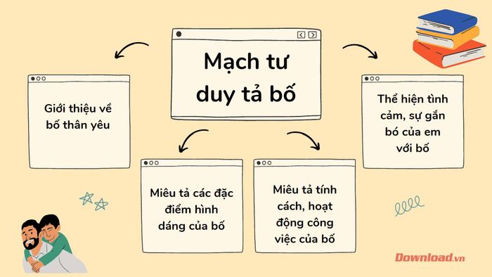 Tìm ý viết về bố của bạn