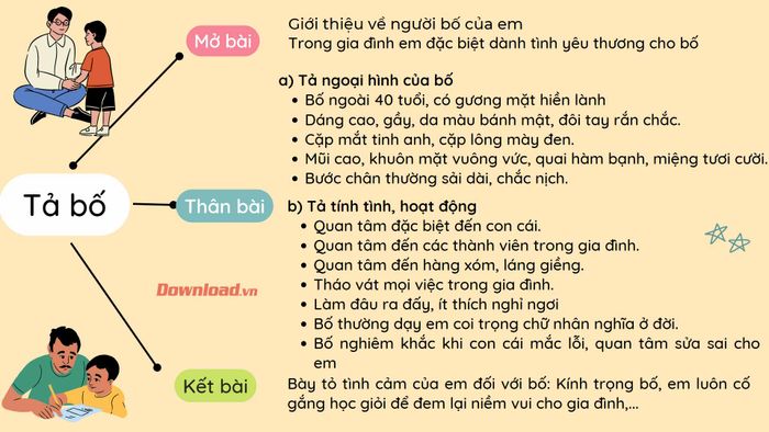 Tìm ý viết về bố của bạn