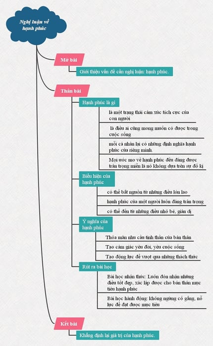 4. Lịch Sử và Sự Phát Triển Của Văn Nghệ Tại Việt Nam