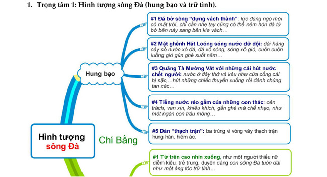 7. Tính Cách Hung Bạo Của Sông Đà Trong Văn Học Và Cuộc Sống