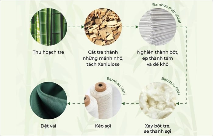 Sản xuất vải tre Bamboo bằng phương pháp hóa học