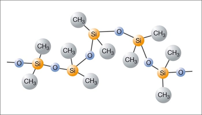 Silicone là một loại polyme tổng hợp