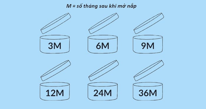 Ký hiệu hạn sử dụng sau khi mở nắp