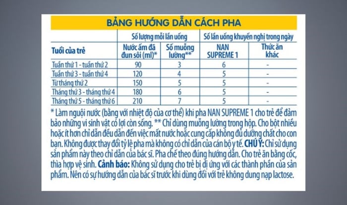 Hướng dẫn pha sữa Nan Supreme 2