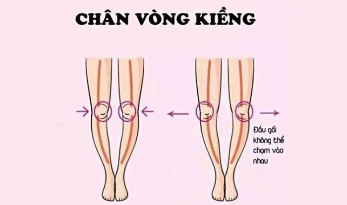 Tác động tiêu cực lên hệ cơ trên cơ thể