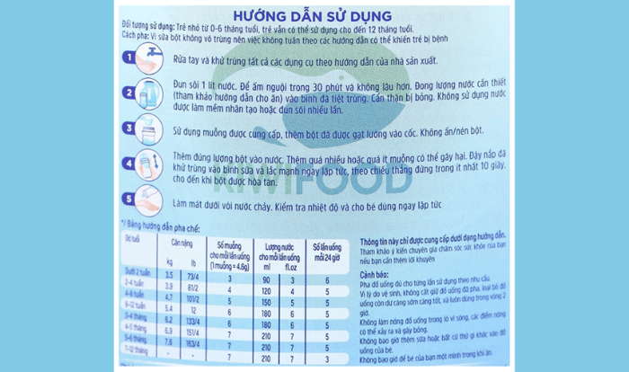 Hướng dẫn pha sữa Aptamil Anh