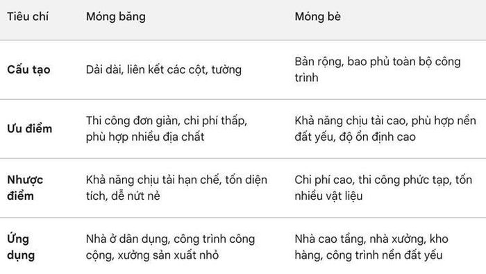 Móng băng: Khái niệm và ứng dụng