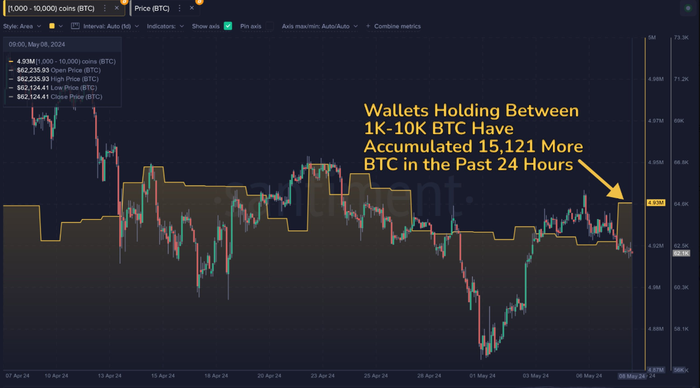 btc-tang