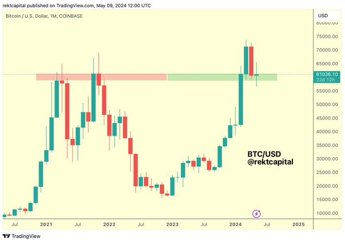 Giá Bitcoin (BTC) tăng.