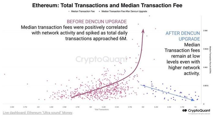 eth ethereum