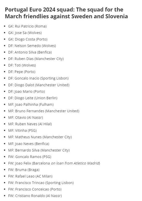 Đội tuyển Bồ Đào Nha đã công bố danh sách sơ bộ dự Euro 2024, bao gồm 27 cầu thủ.