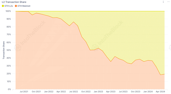 eth ethereum