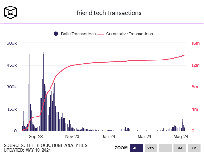 FriendTech