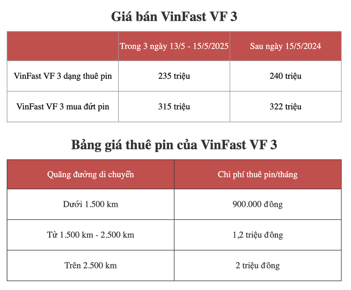 Giá của VinFast VF 3 gây sốc toàn thị trường