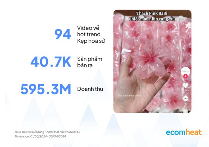 Cửa hàng Han Handmade Store kiếm tiền tỷ nhờ việc nhạy bén với xu hướng và sáng tạo nội dung một cách chăm chỉ.