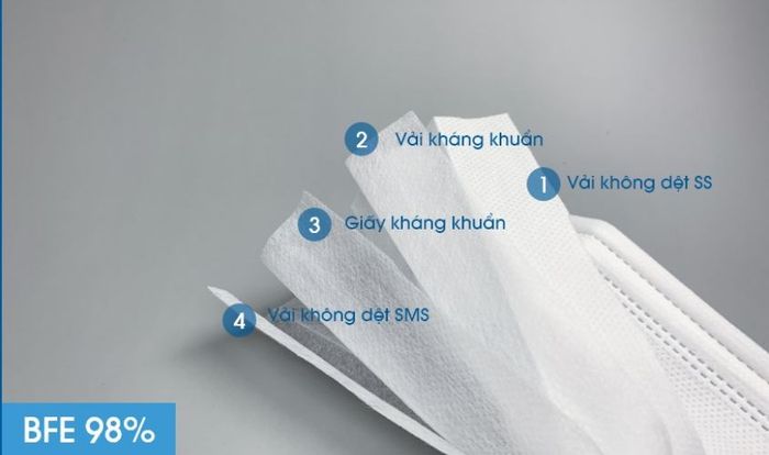 Cấu trúc của khẩu trang y tế 4 lớp kháng khuẩn