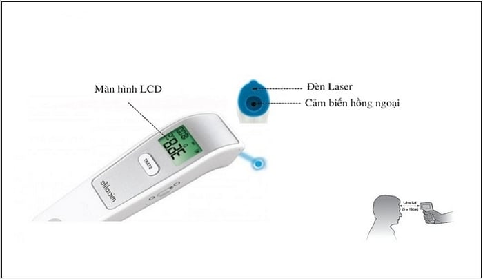 Cấu tạo chính của nhiệt kế đo trán