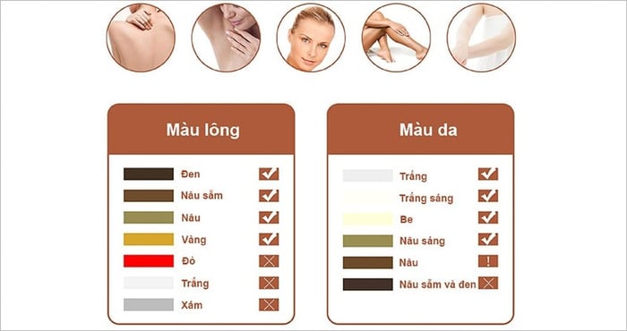 Lựa chọn mức độ công suất và độ dài sóng phù hợp cho từng phần da