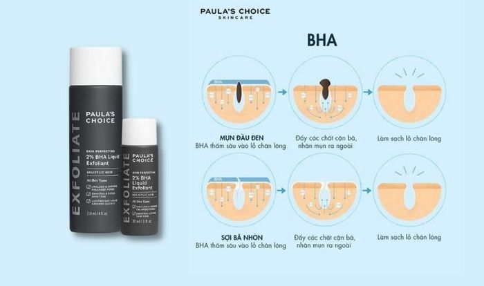 Cơ chế đẩy nhân mụn của BHA