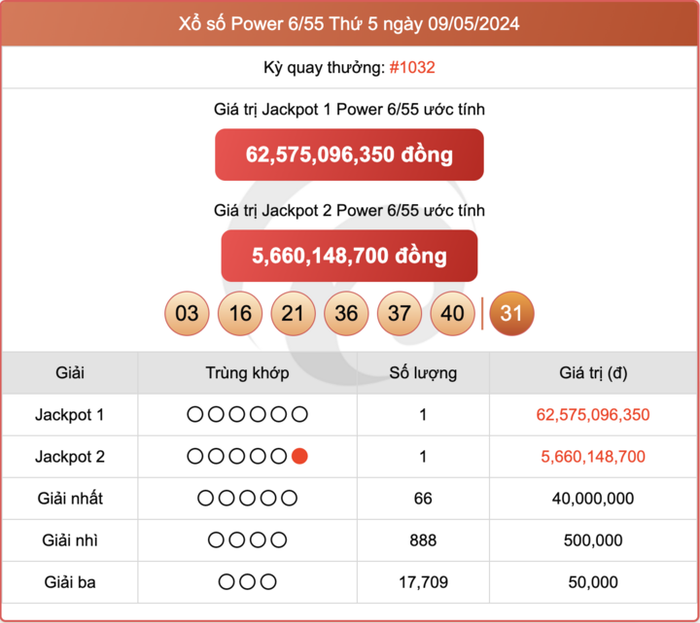 Kết quả xổ số Power 6/55 Vietlott ngày 9/5/2024.