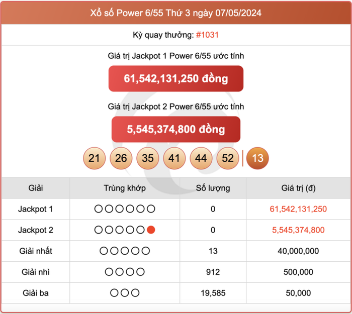 Kết quả xổ số Power 6/55 Vietlott ngày 7/5/2024.