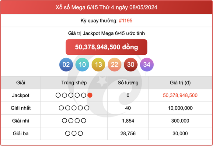 Kết quả xổ số Mega 6/45 Vietlott ngày 8/5/2024.