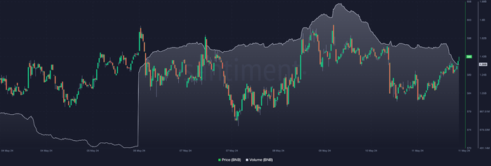 Binance BNB