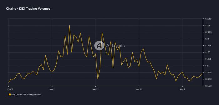 Binance BNB