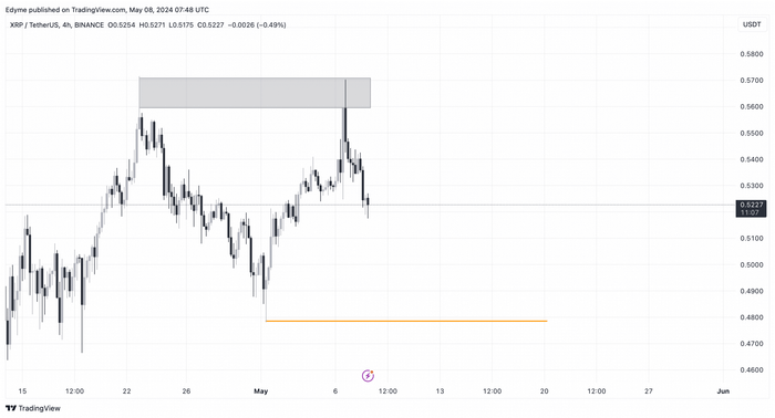 XRP