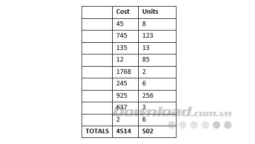 Kết quả của phép tính