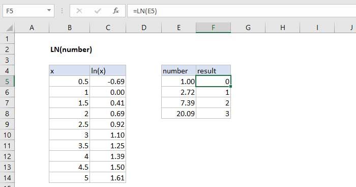 Bí quyết sử dụng hàm LN trong Excel