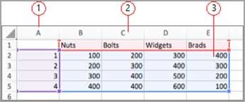 Bảng dữ liệu trong Excel