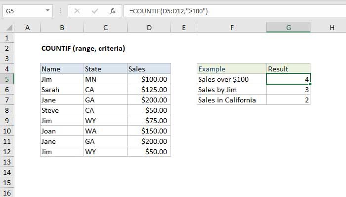 Sử dụng hàm COUNTIF trong Excel