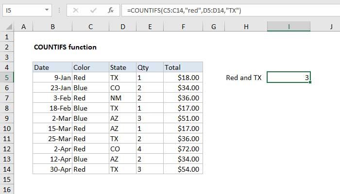 Dễ dàng áp dụng Hàm COUNTIFS trong Excel