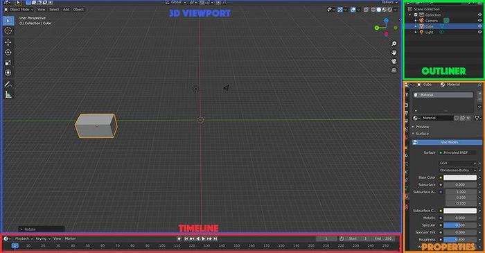 Timeline trong bảng 3D ViewPort của Blender