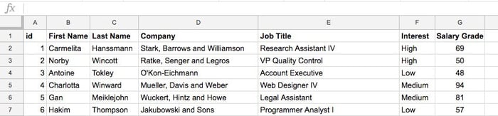 Một ví dụ về cách sắp xếp dữ liệu trong Google Sheets