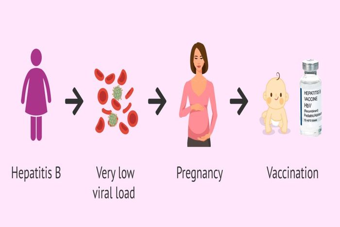 Mẹ bầu mắc viêm gan B cần làm gì?