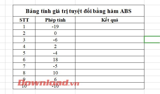 Bảng tính toán giá trị tuyệt đối