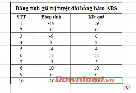 Sao chép công thức cho tất cả các ô trong bảng tính