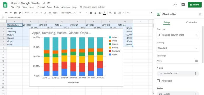 Biểu đồ trong Google Sheets