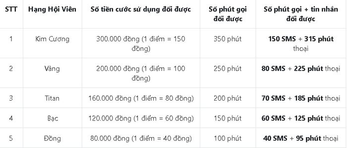 Thông tin về Mobifone