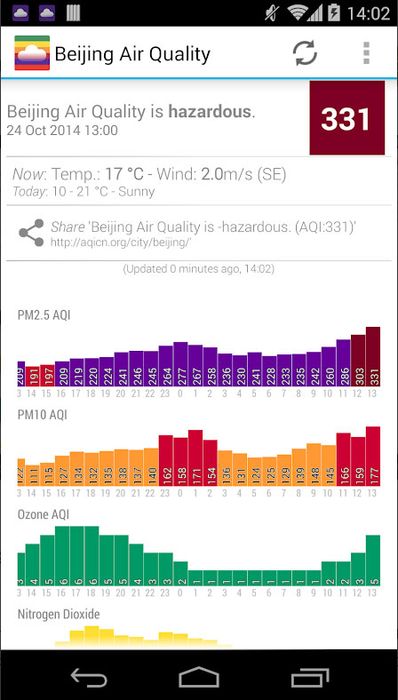 Air Quality