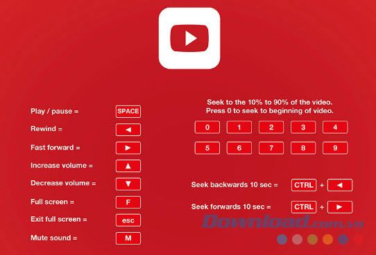 Điều khiển video trên YouTube bằng phím số