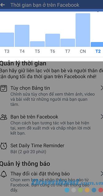 Biểu đồ thời gian trực tuyến