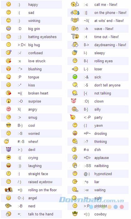Bảng Biểu tượng cảm xúc Yahoo